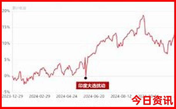 北京自由行攻略最佳方案